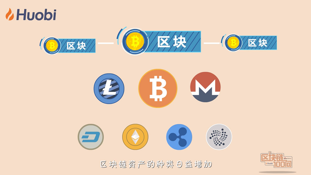 《区块链100问》第32集：如何投资区块链资产？