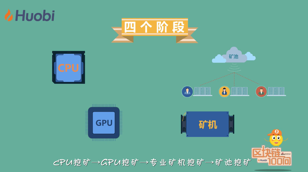 《区块链100问》第27集：比特币挖矿机进化史