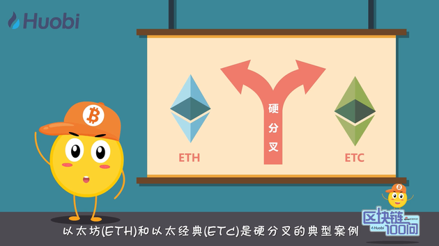 《区块链100问》第68集：硬分叉之以太经典