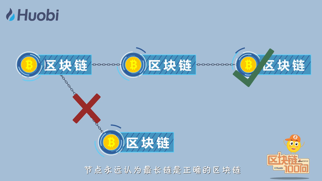 《区块链100问》第48集：最长区块链才是正确的区块链？